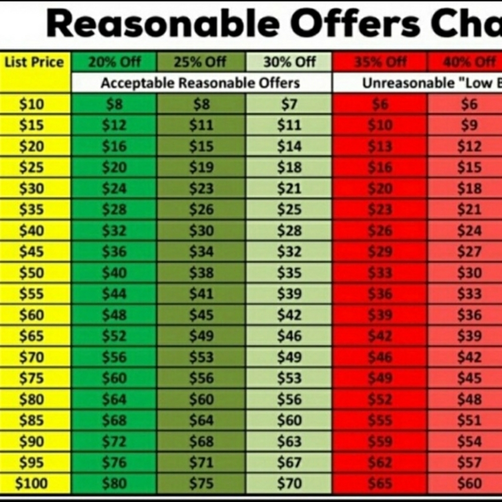 Reasonable Offers Only